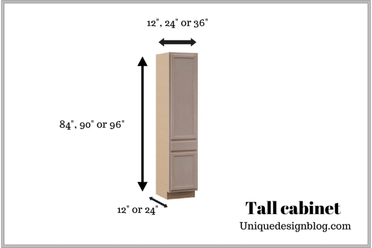 The Ultimate Guide to Standard kitchen sizes Unique Design Blog