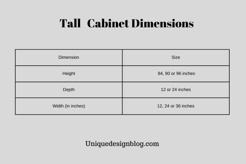 The Ultimate Guide to Standard kitchen sizes Unique Design Blog