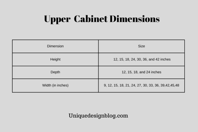 The Ultimate Guide to Standard kitchen sizes Unique Design Blog