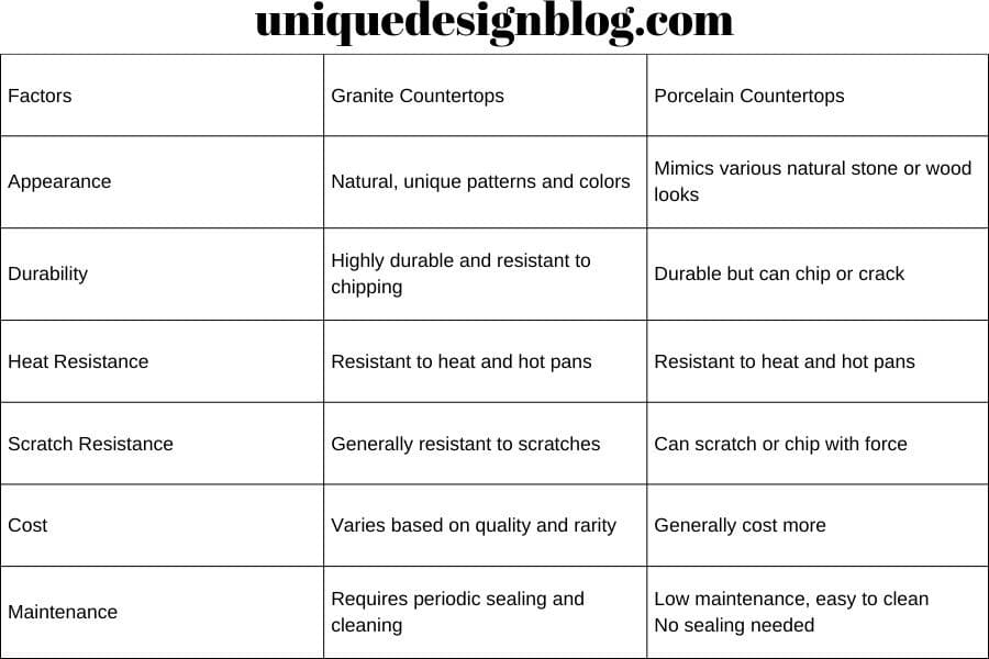 porcelain countertop vs granite table